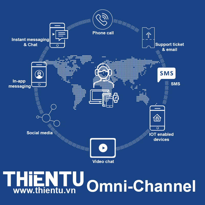 Mô hình Omni-channel 